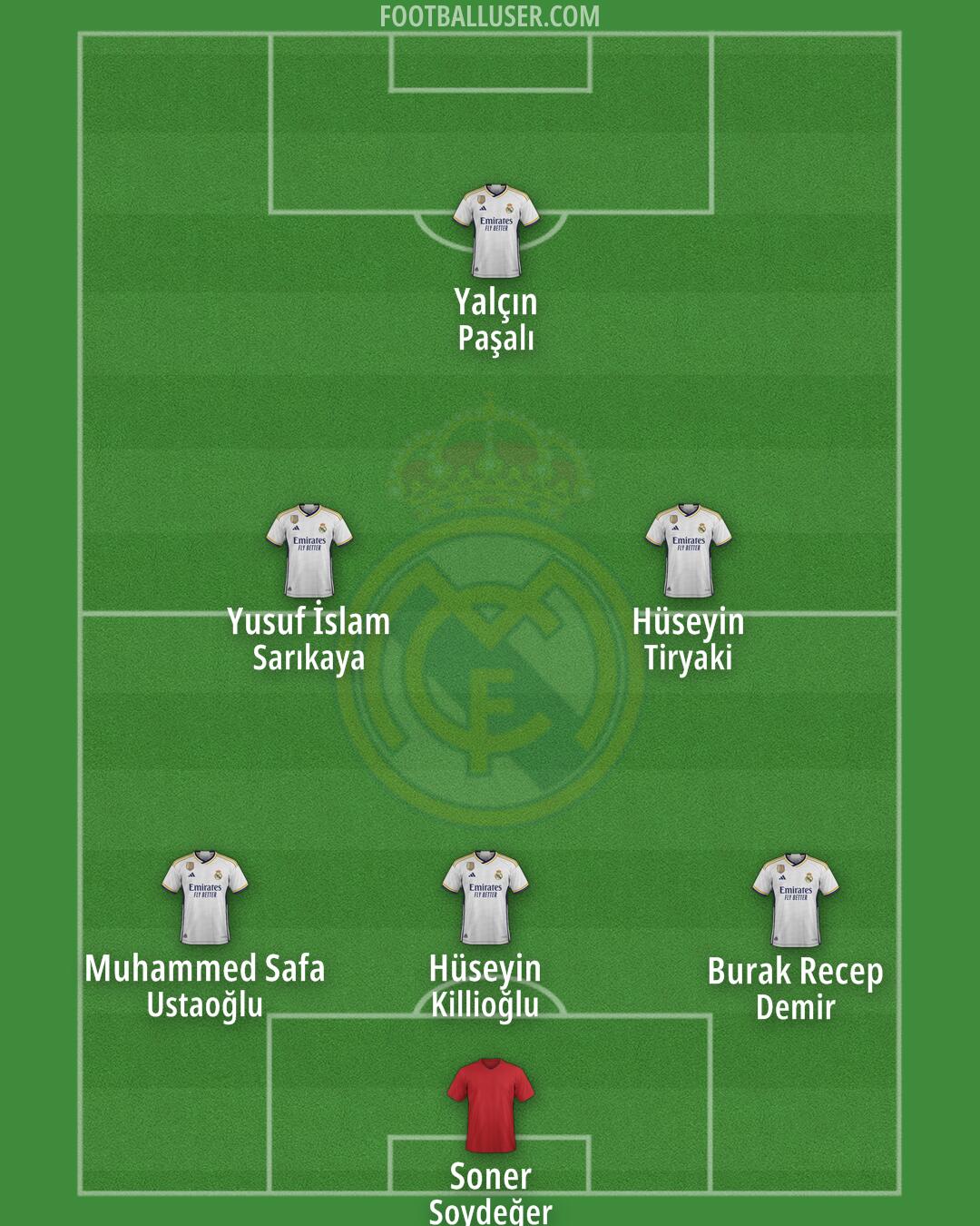 Real Madrid Formation 2024