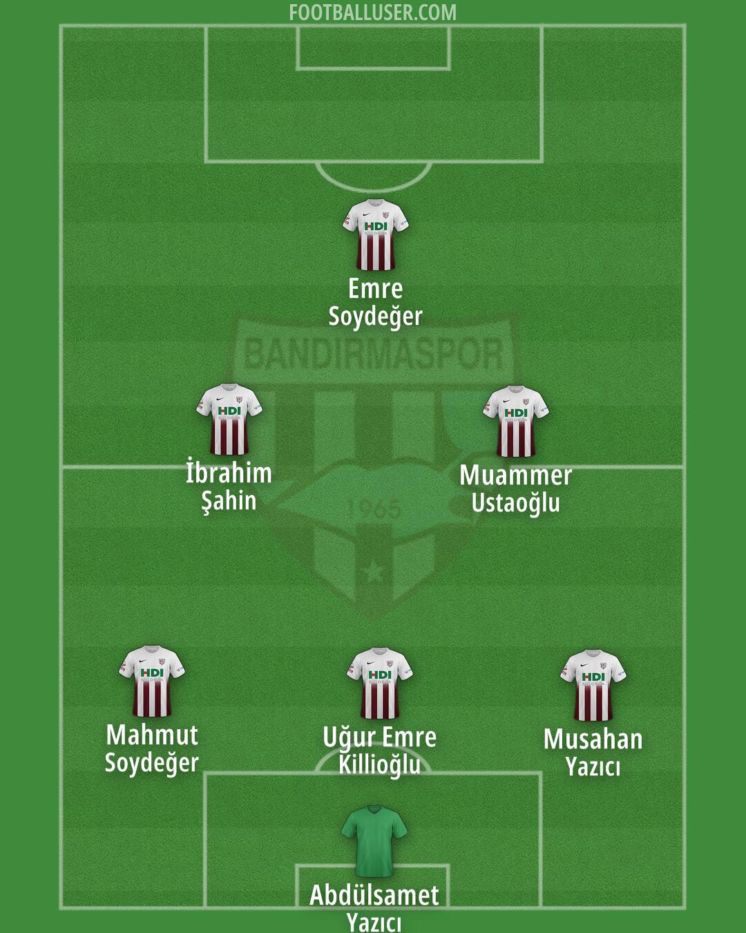 Bandirma Spor Formation 2024