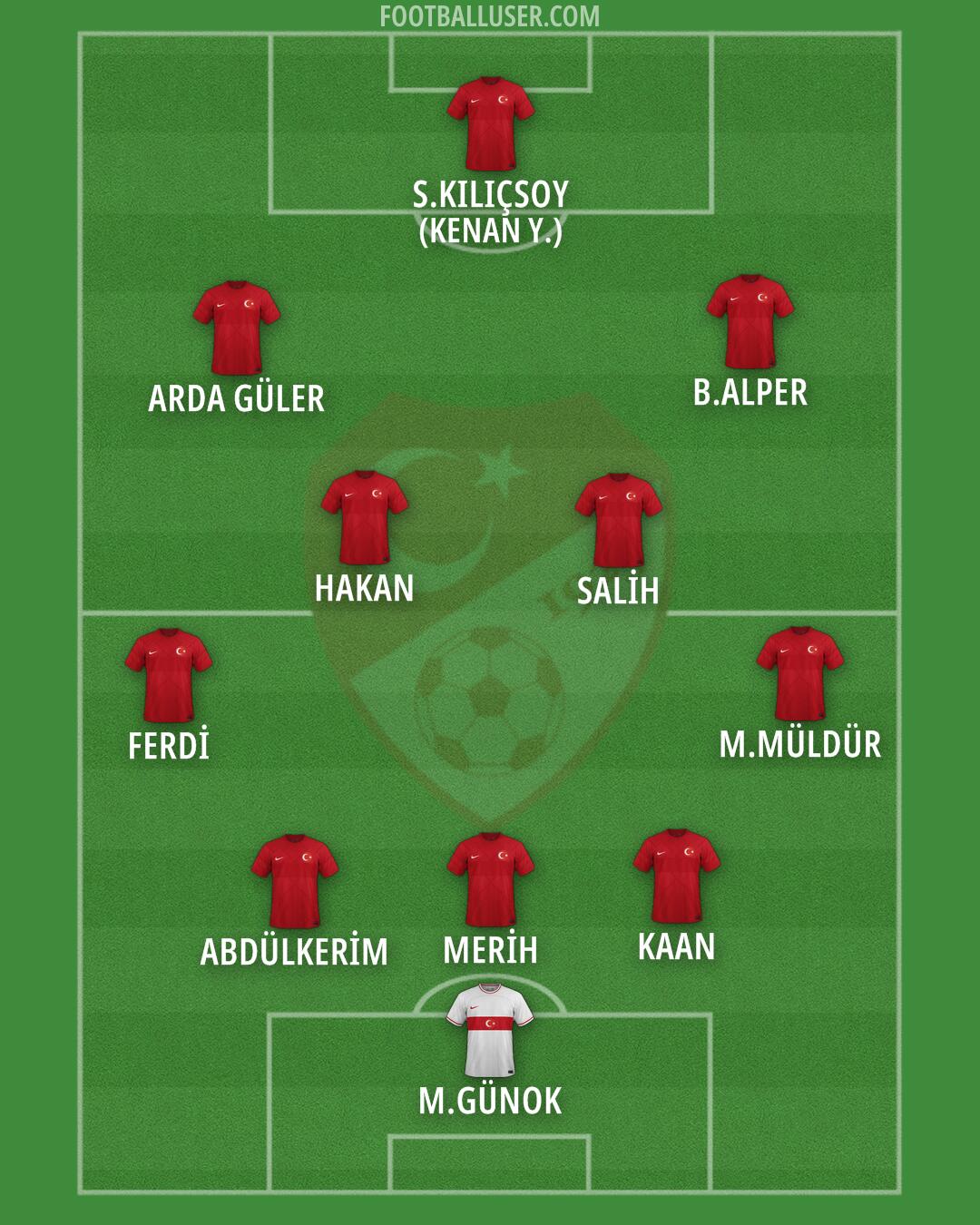 Türkiye Formation 2024