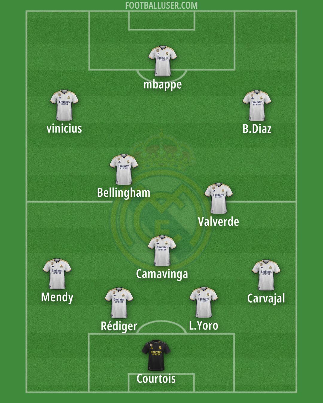 Real Madrid Formation 2024