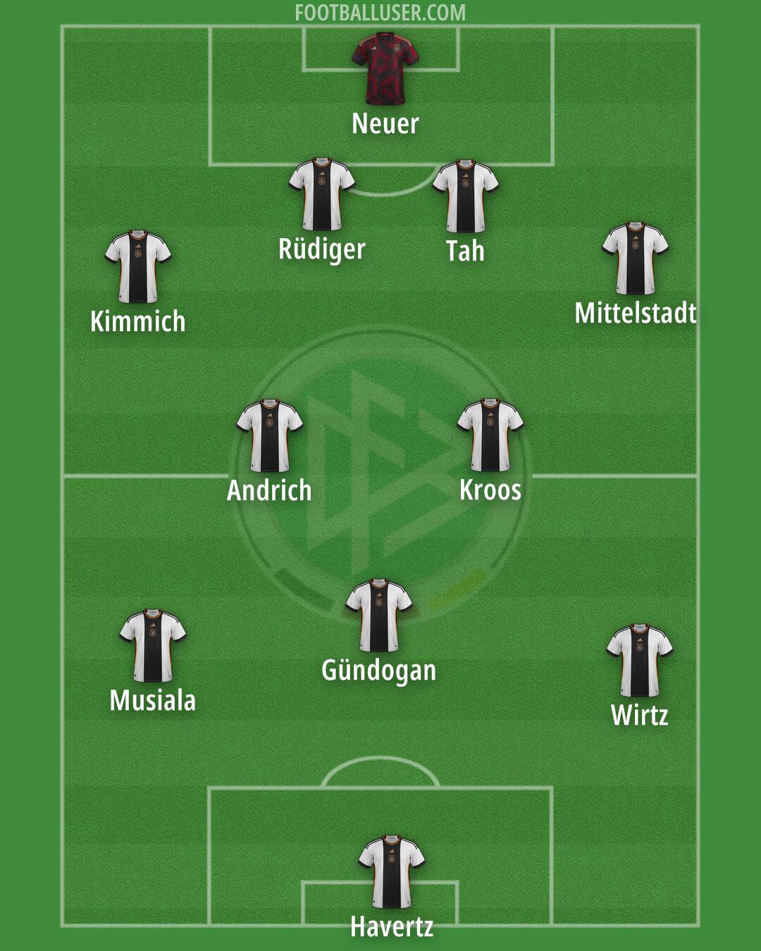 Germany Formation 2024