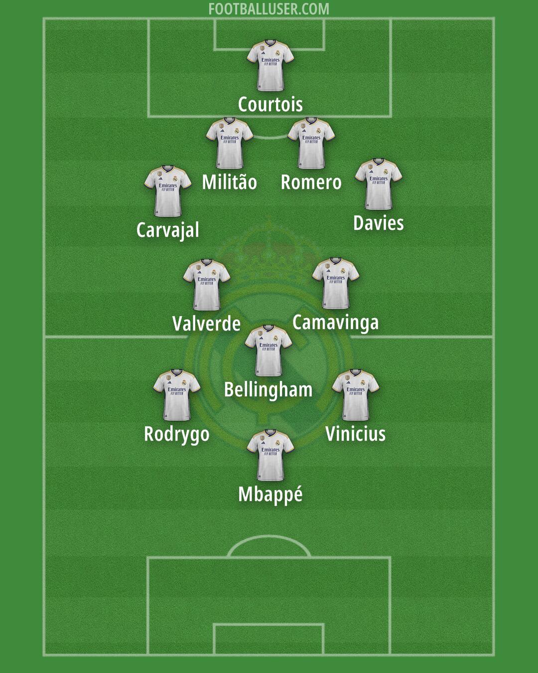 Real Madrid Formation 2024