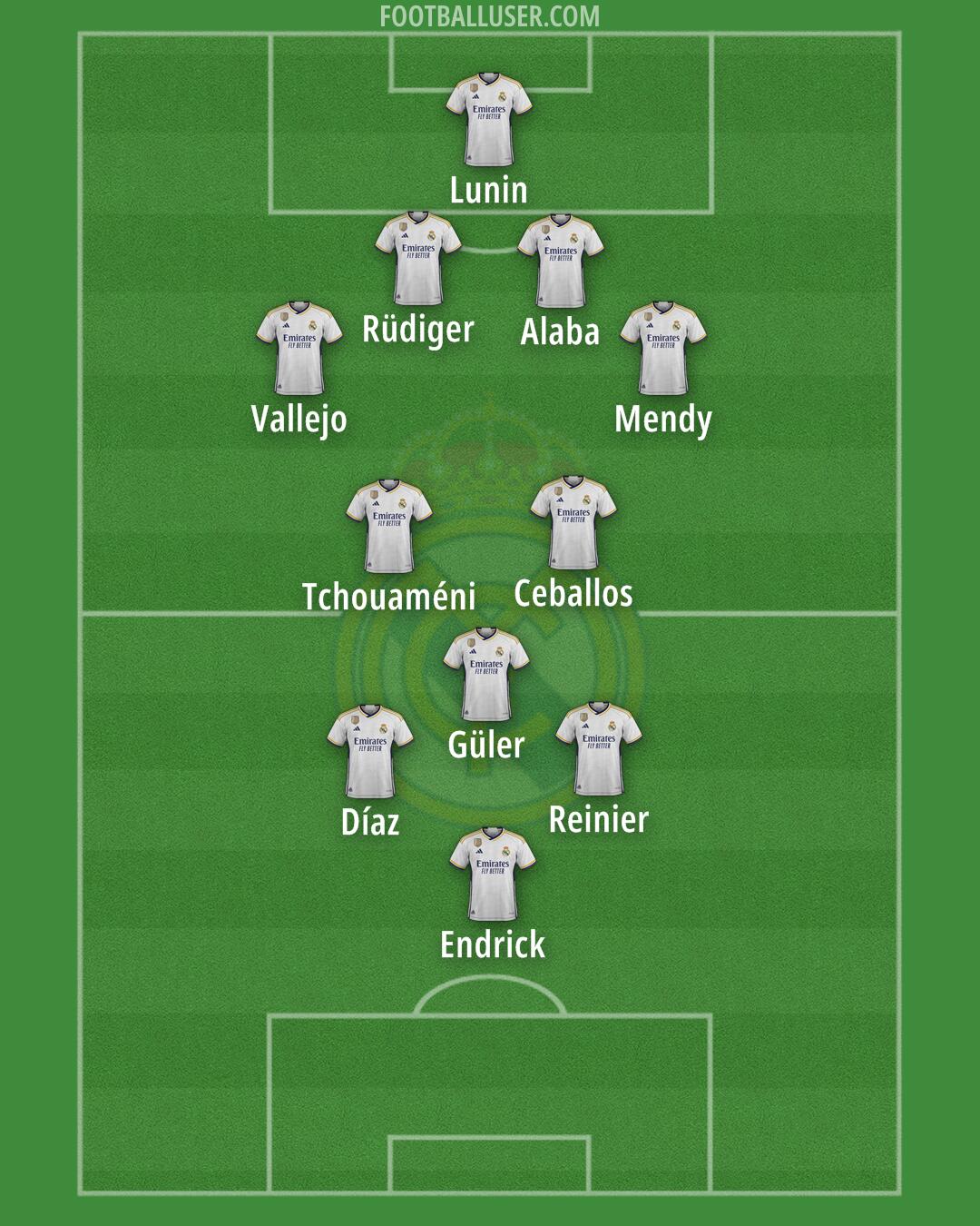 Real Madrid Formation 2024