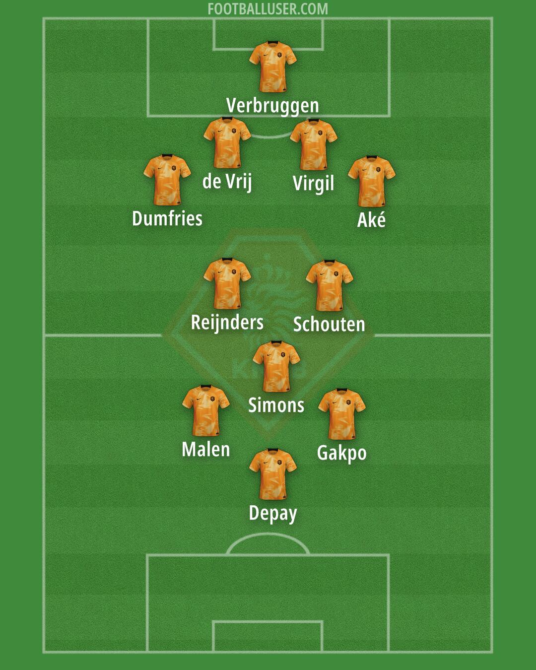 Netherlands Formation 2024