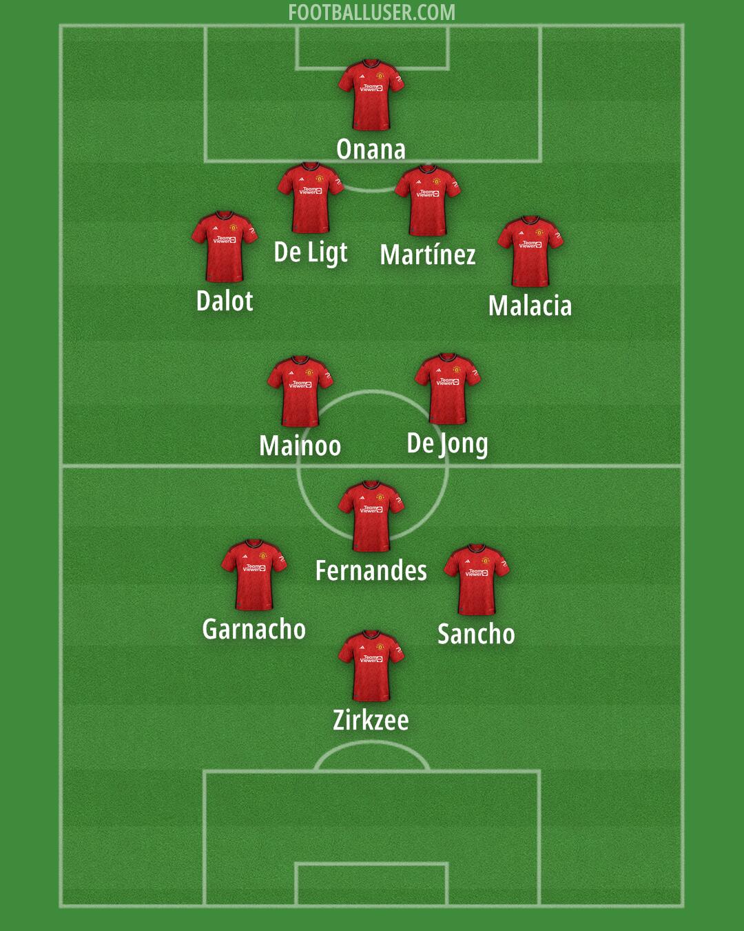 Man Utd Formation 2024