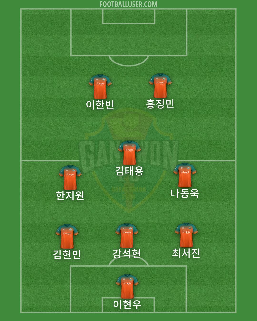 Gangwon Formation 2024