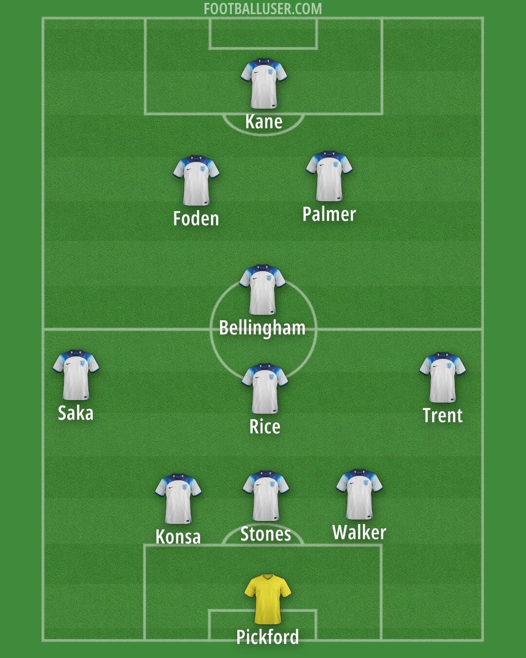 England Formation 2024