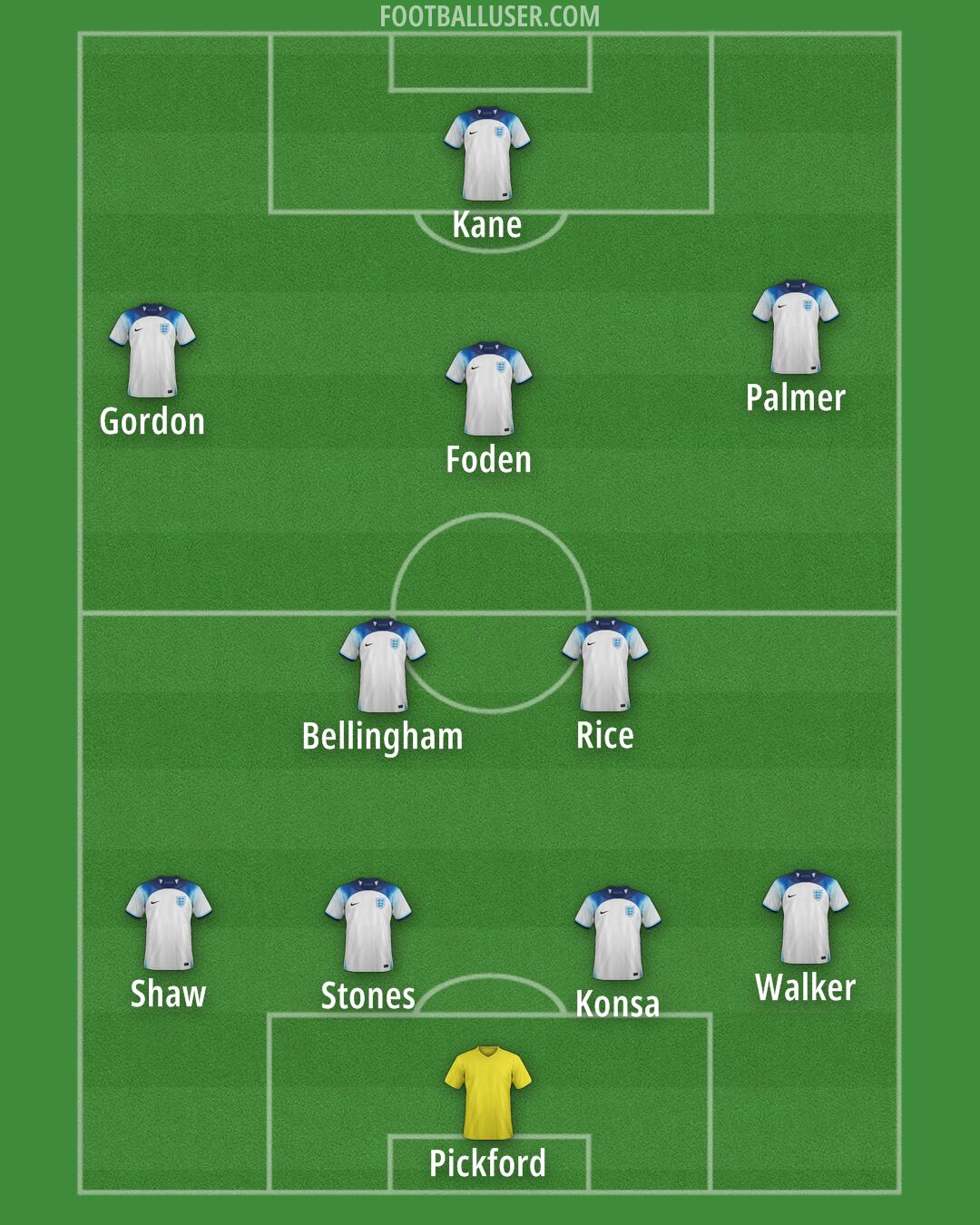 England Formation 2024