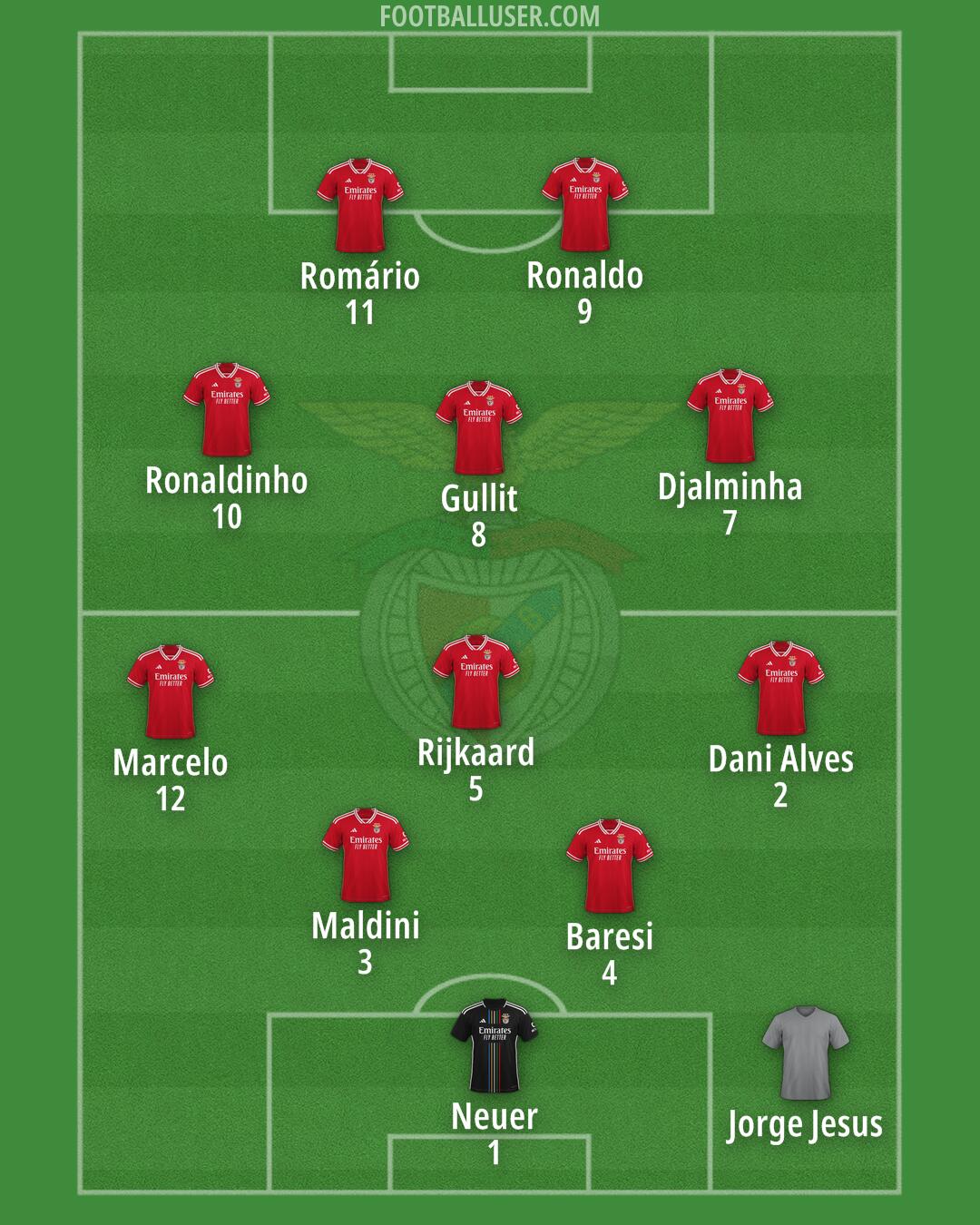 SL Benfica Formation 2024