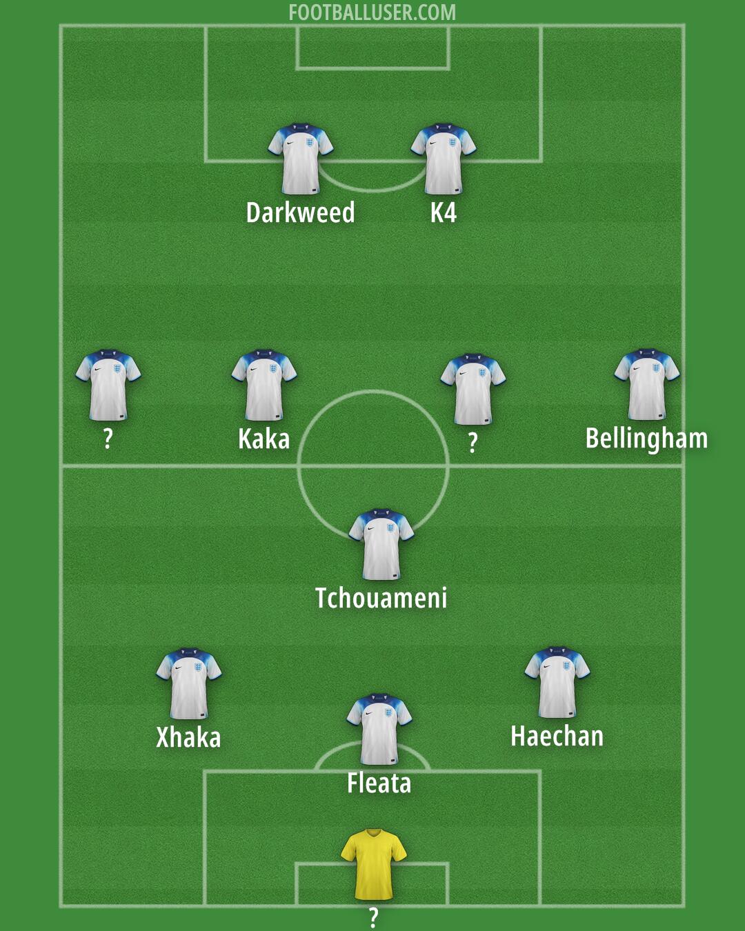 England Formation 2024