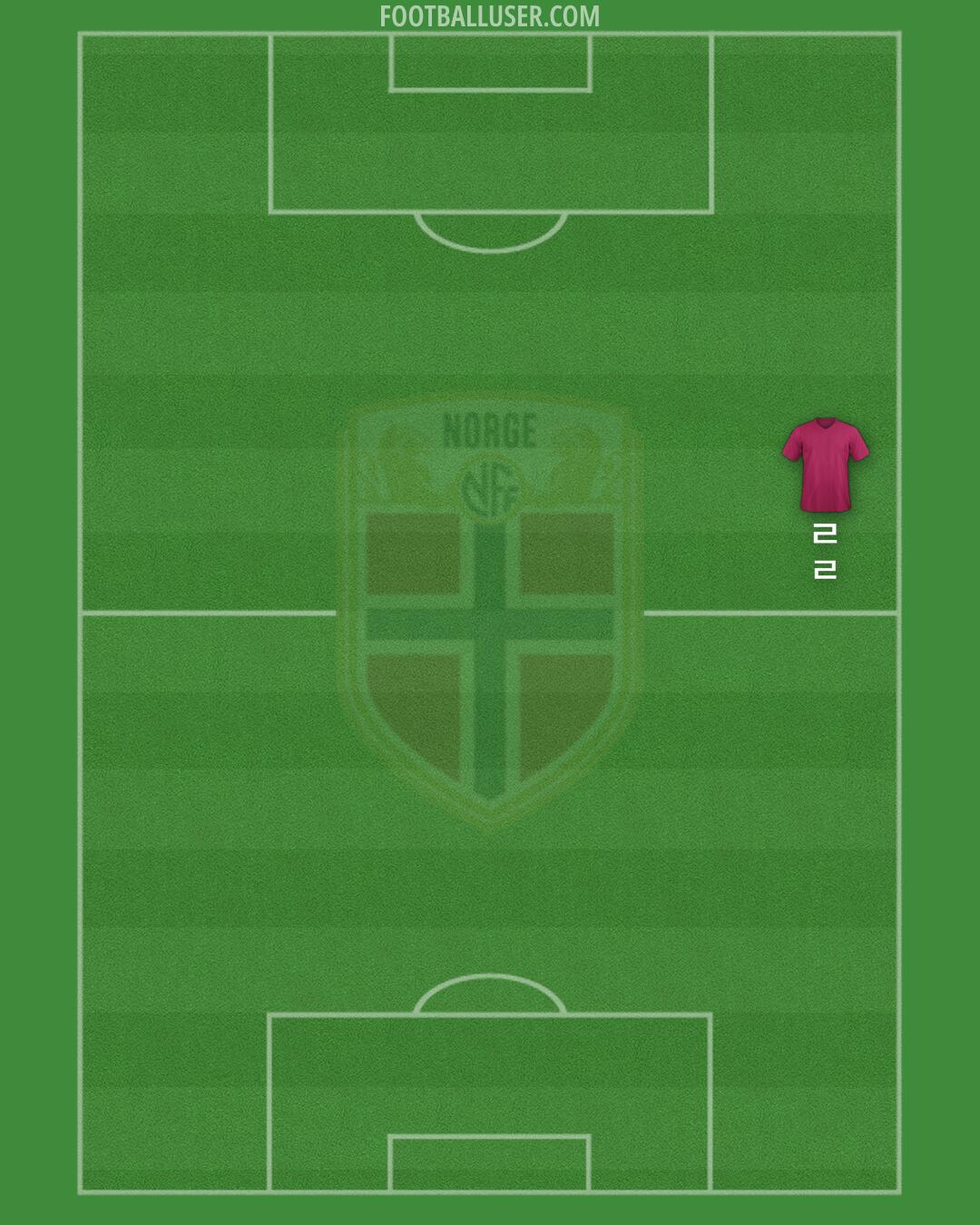 Norway Formation 2024