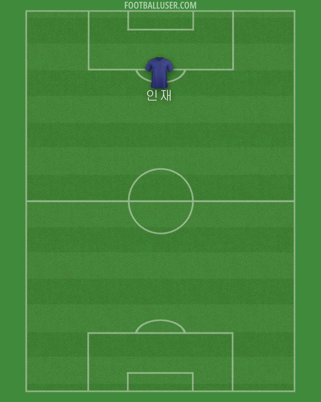 Albania Formation 2024