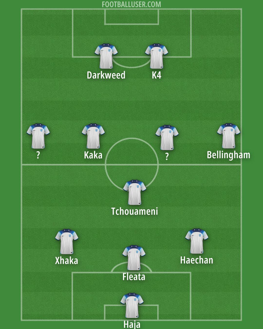 England Formation 2024