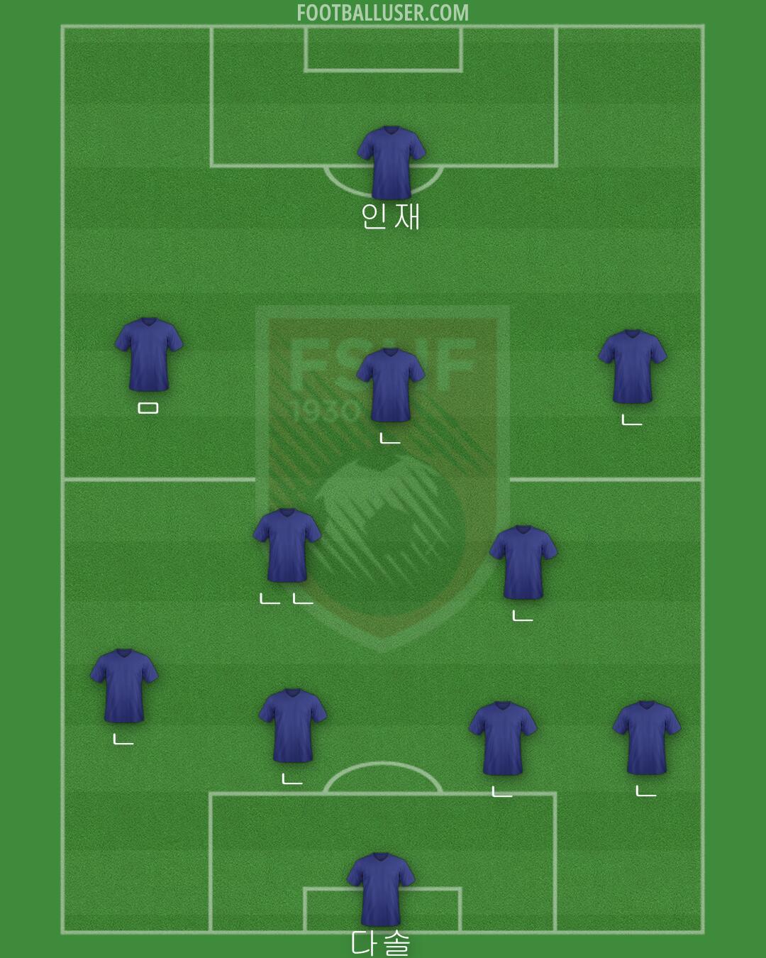 Albania Formation 2024