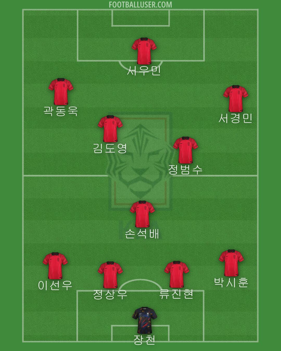 South Korea Formation 2024