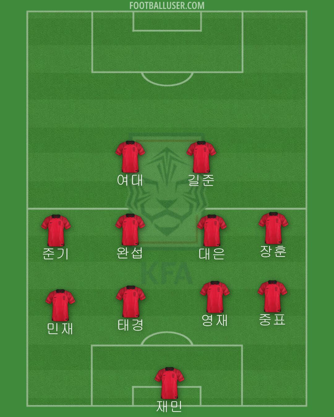 South Korea Formation 2024