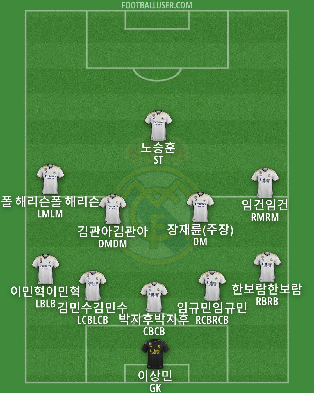 Real Madrid Formation 2024