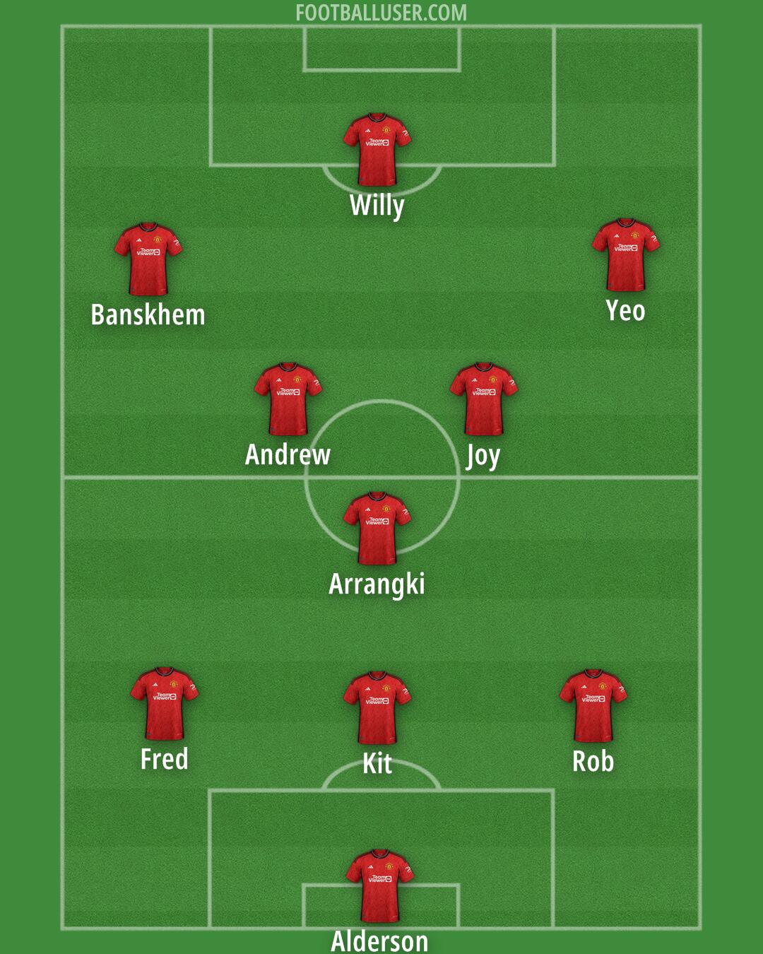 Man Utd Formation 2024