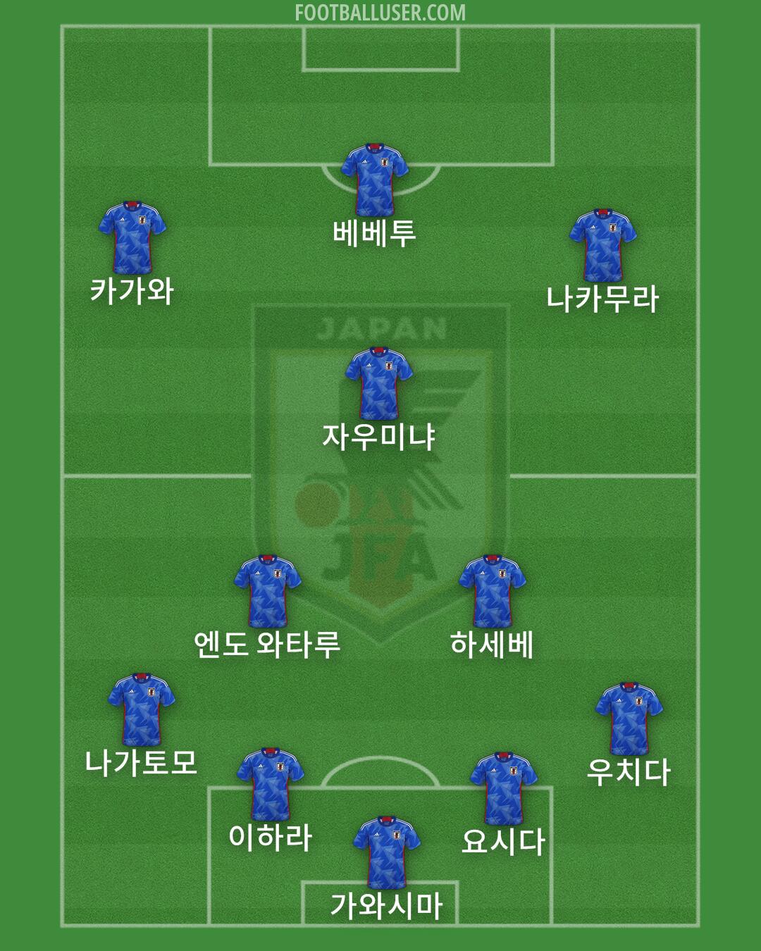 Japan Formation 2024