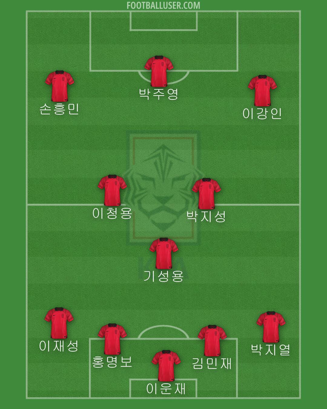 South Korea Formation 2024