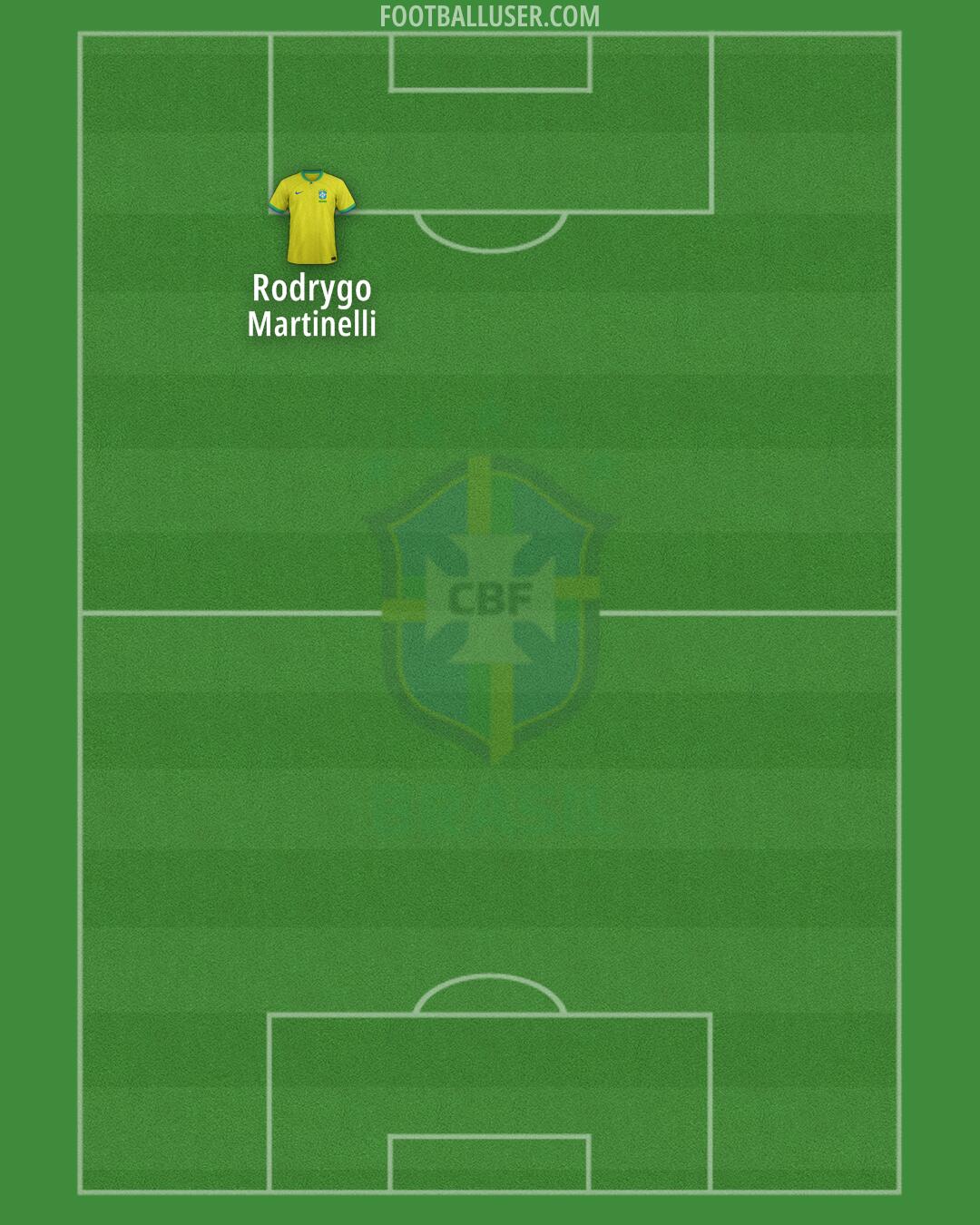 Brazil Formation 2024