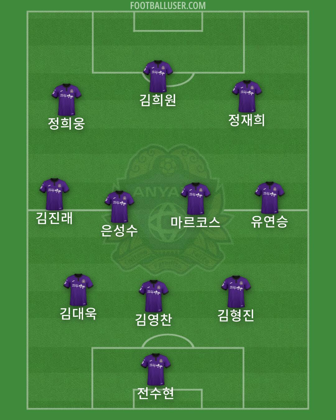 Anyang Formation 2024