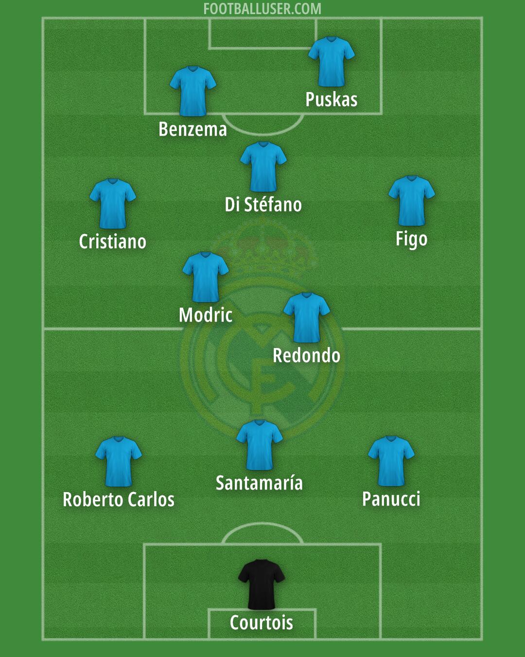 Real Madrid Formation 2024