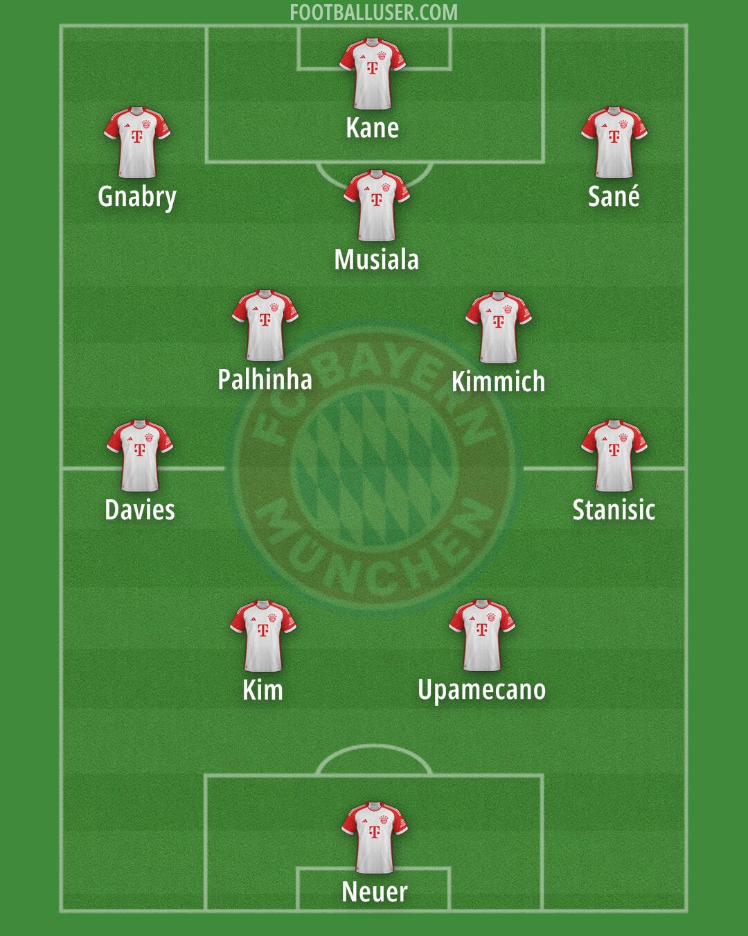 FC Bayern Formation 2024