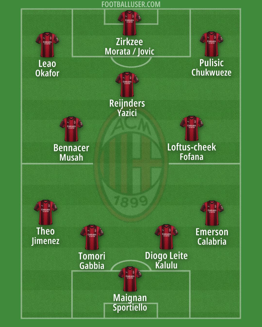 Milan Formation 2024