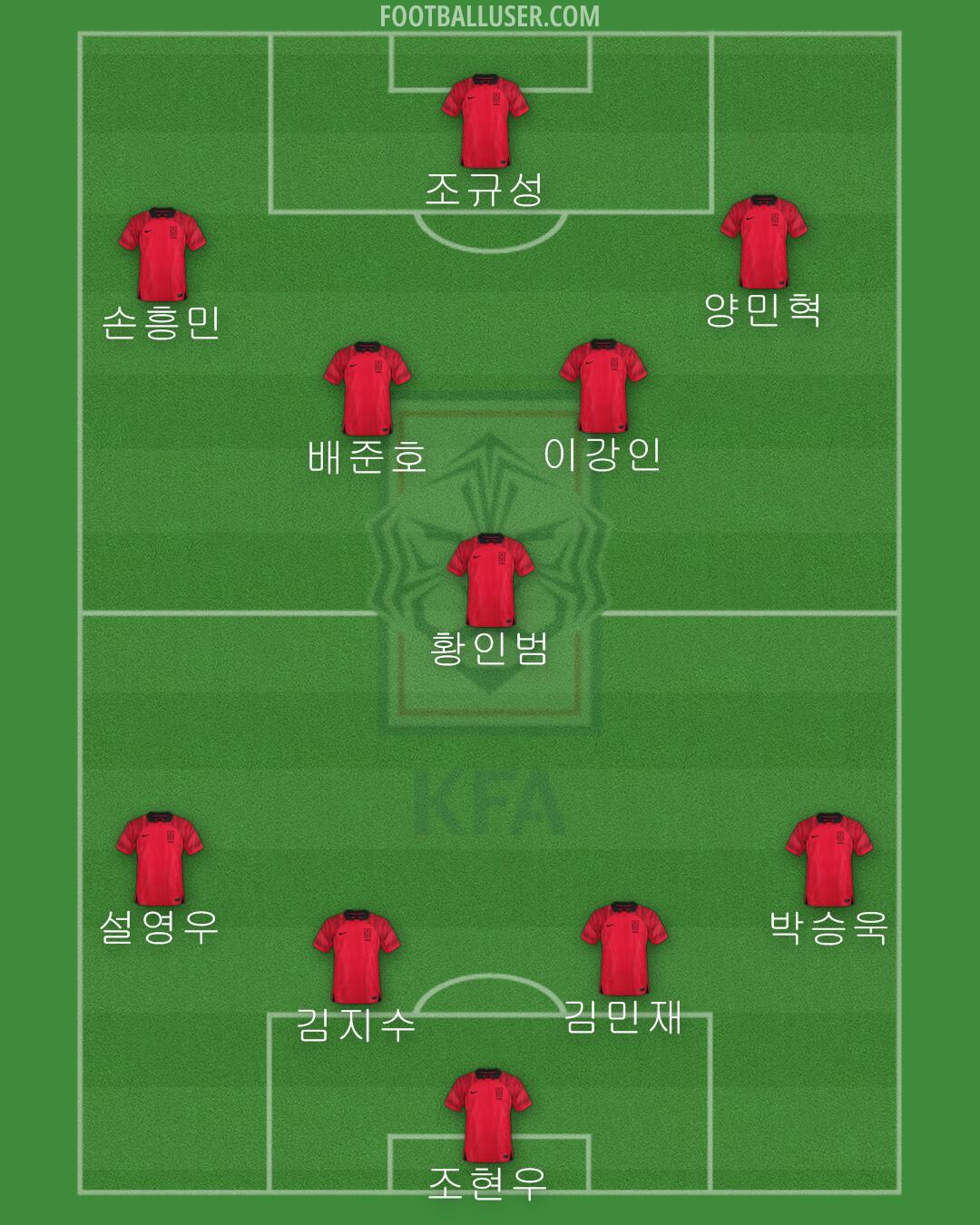 South Korea Formation 2024