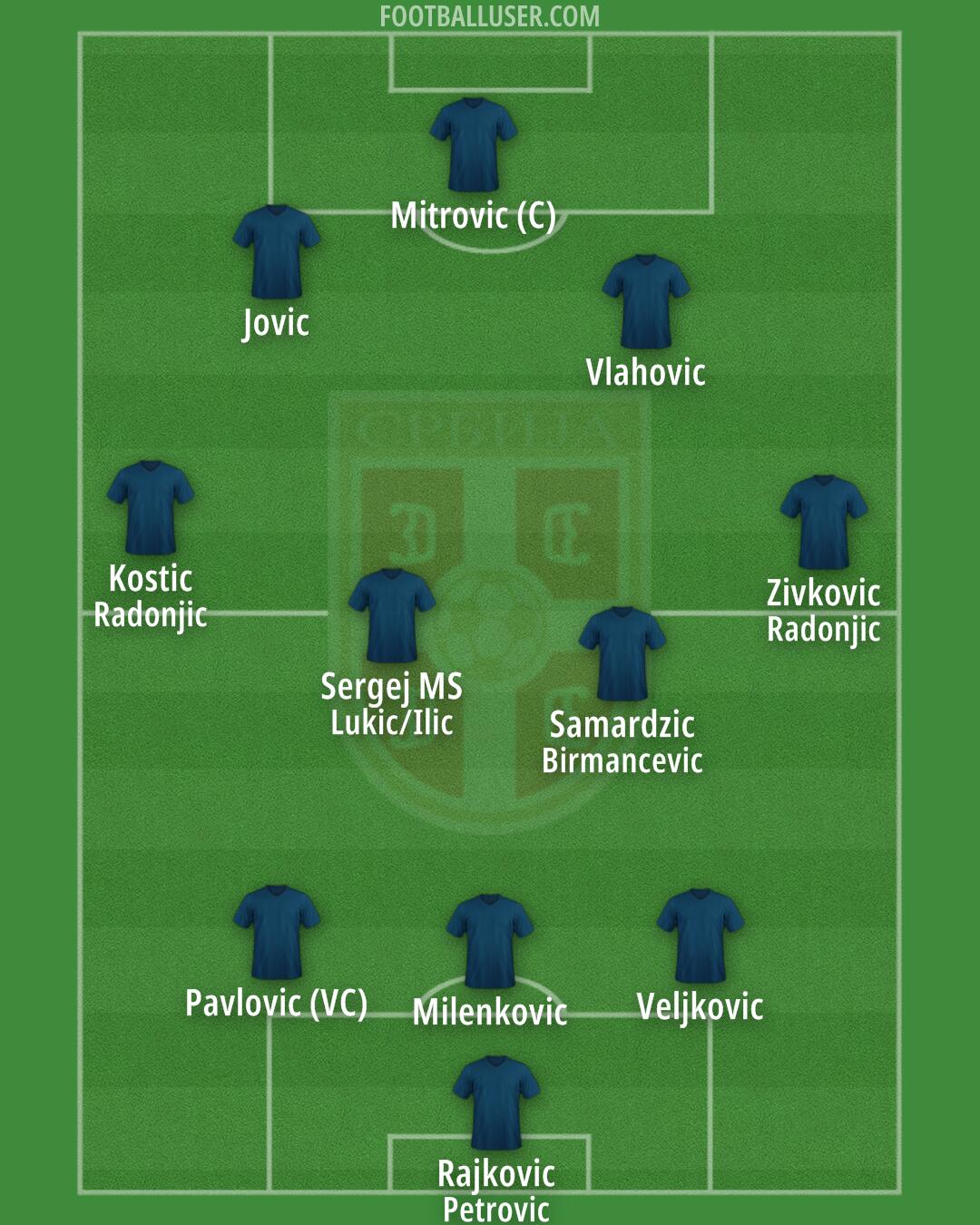 Serbia Formation 2024