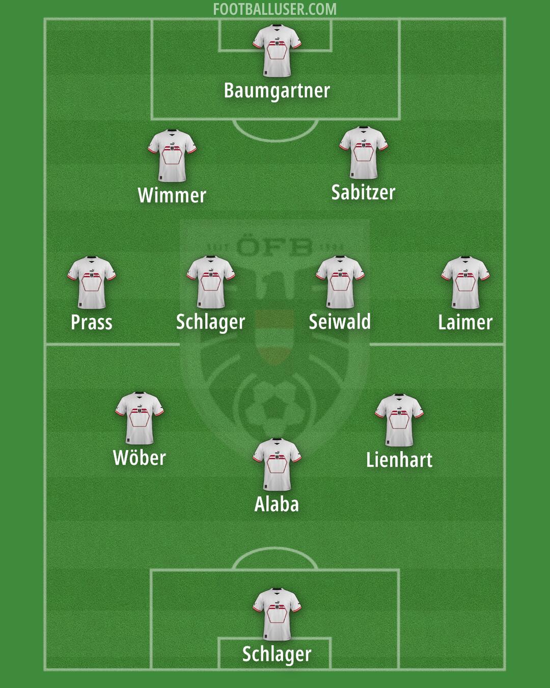 Austria Formation 2024