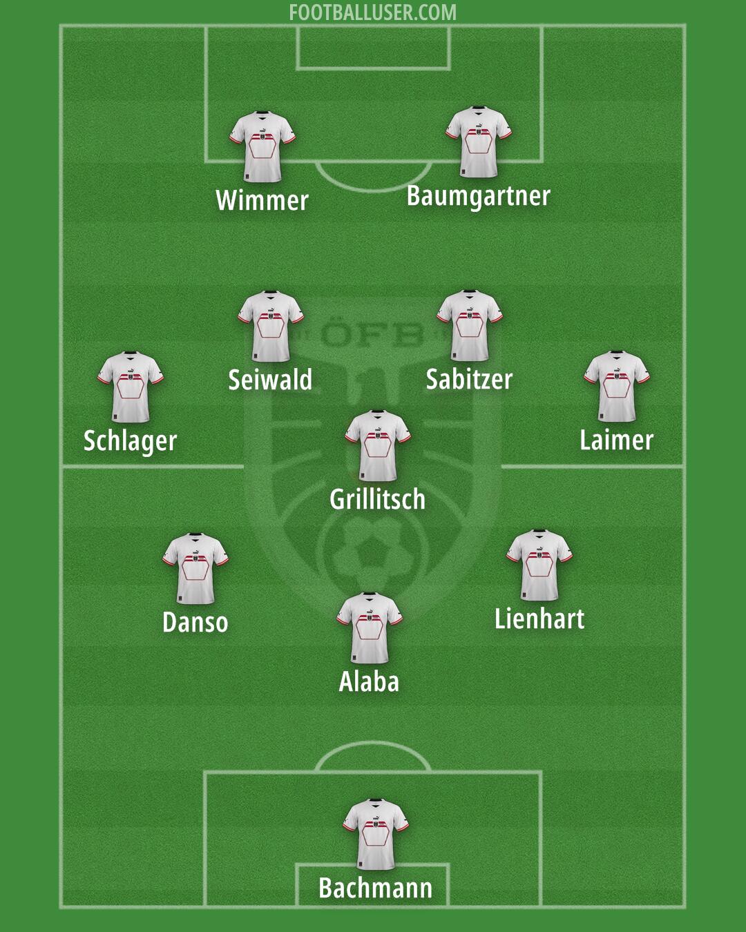 Austria Formation 2024