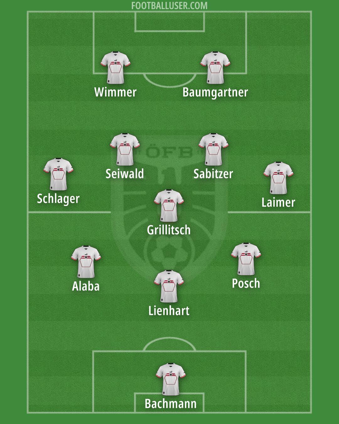 Austria Formation 2024