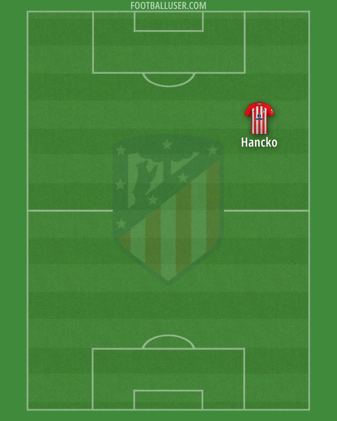 Atlético Formation 2024