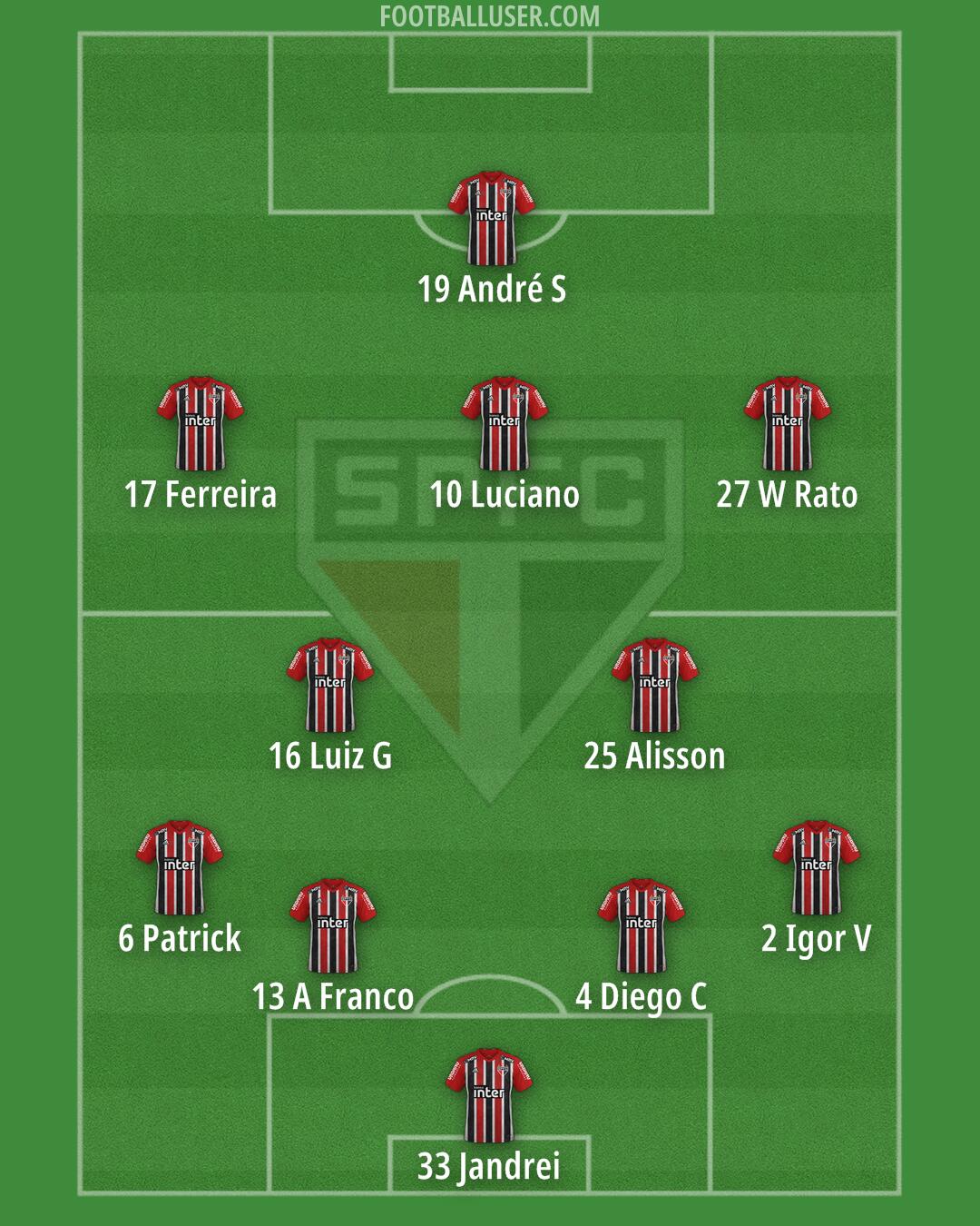 São Paulo Formation 2024