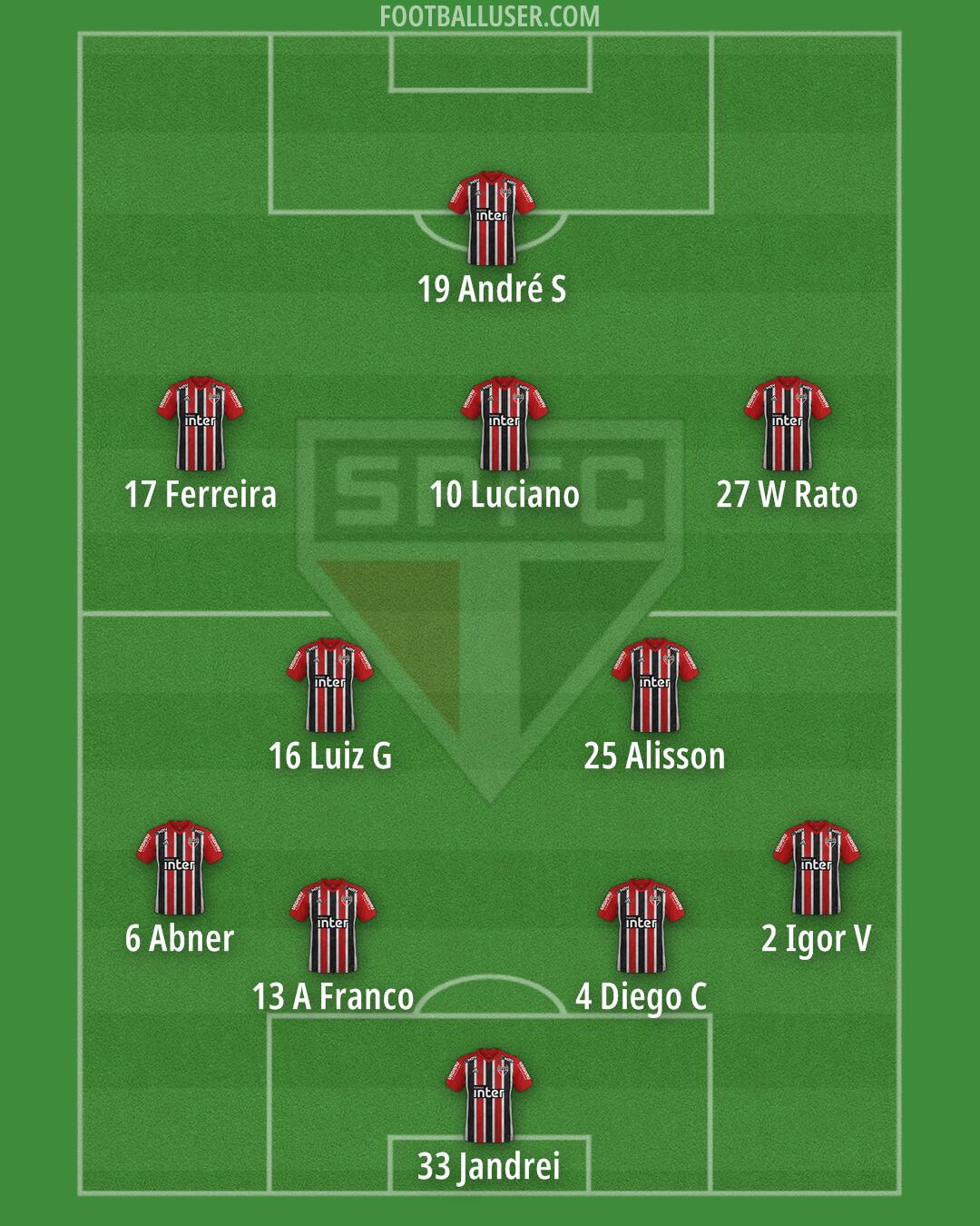 São Paulo Formation 2024