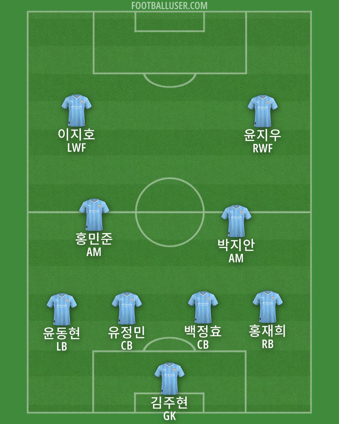 Man City Formation 2024