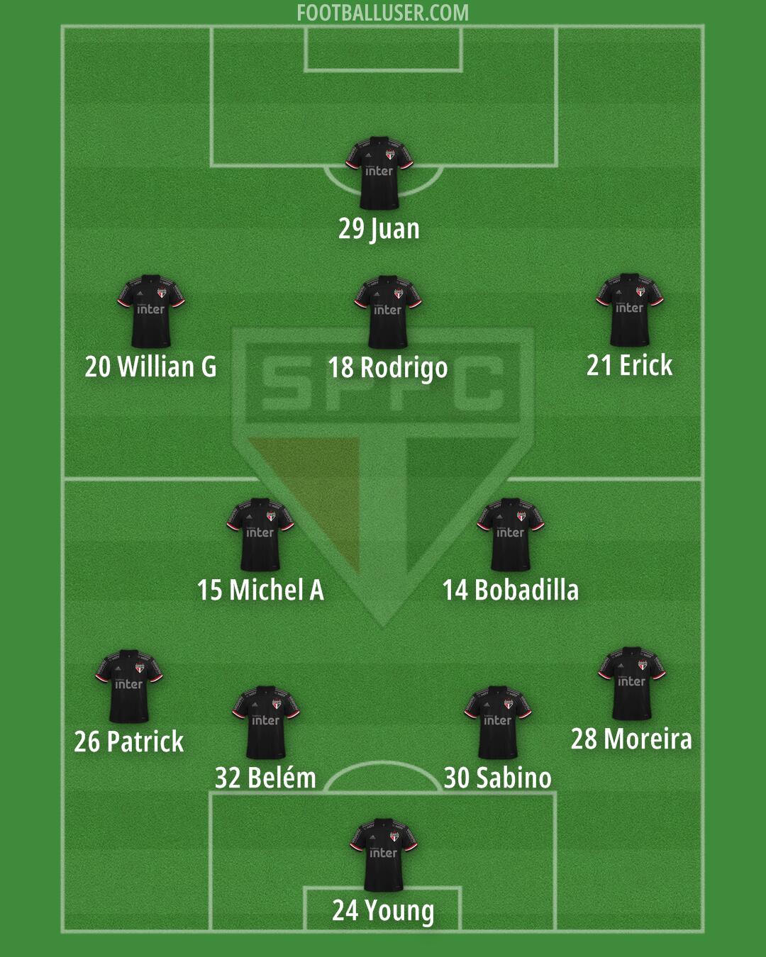 São Paulo Formation 2024