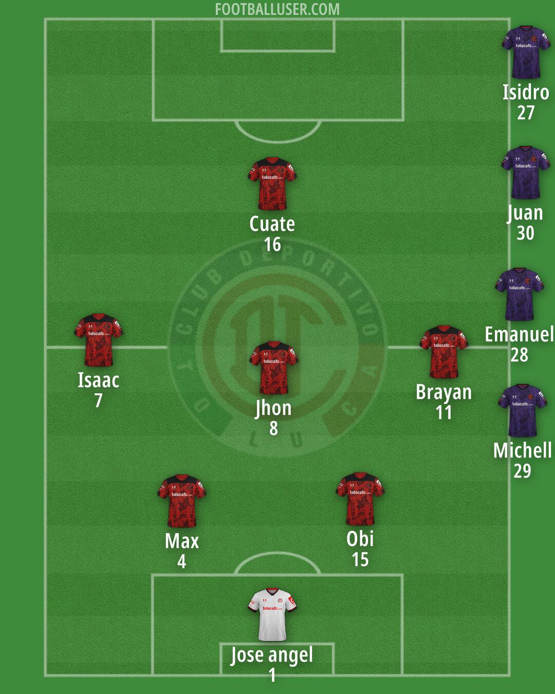 Toluca Formation 2024