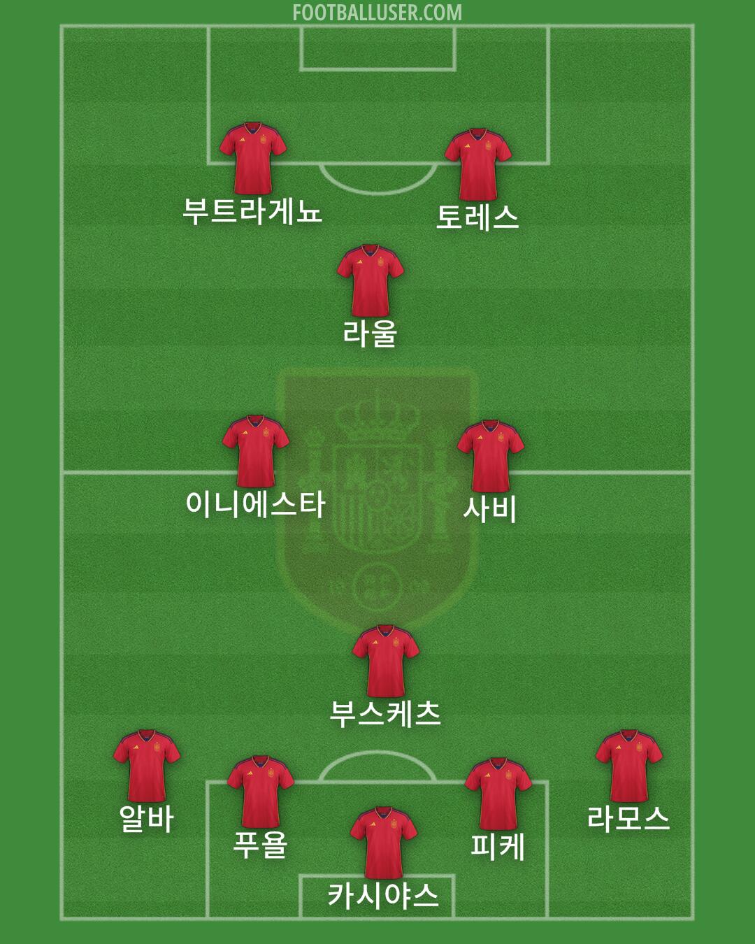 Spain Formation 2024