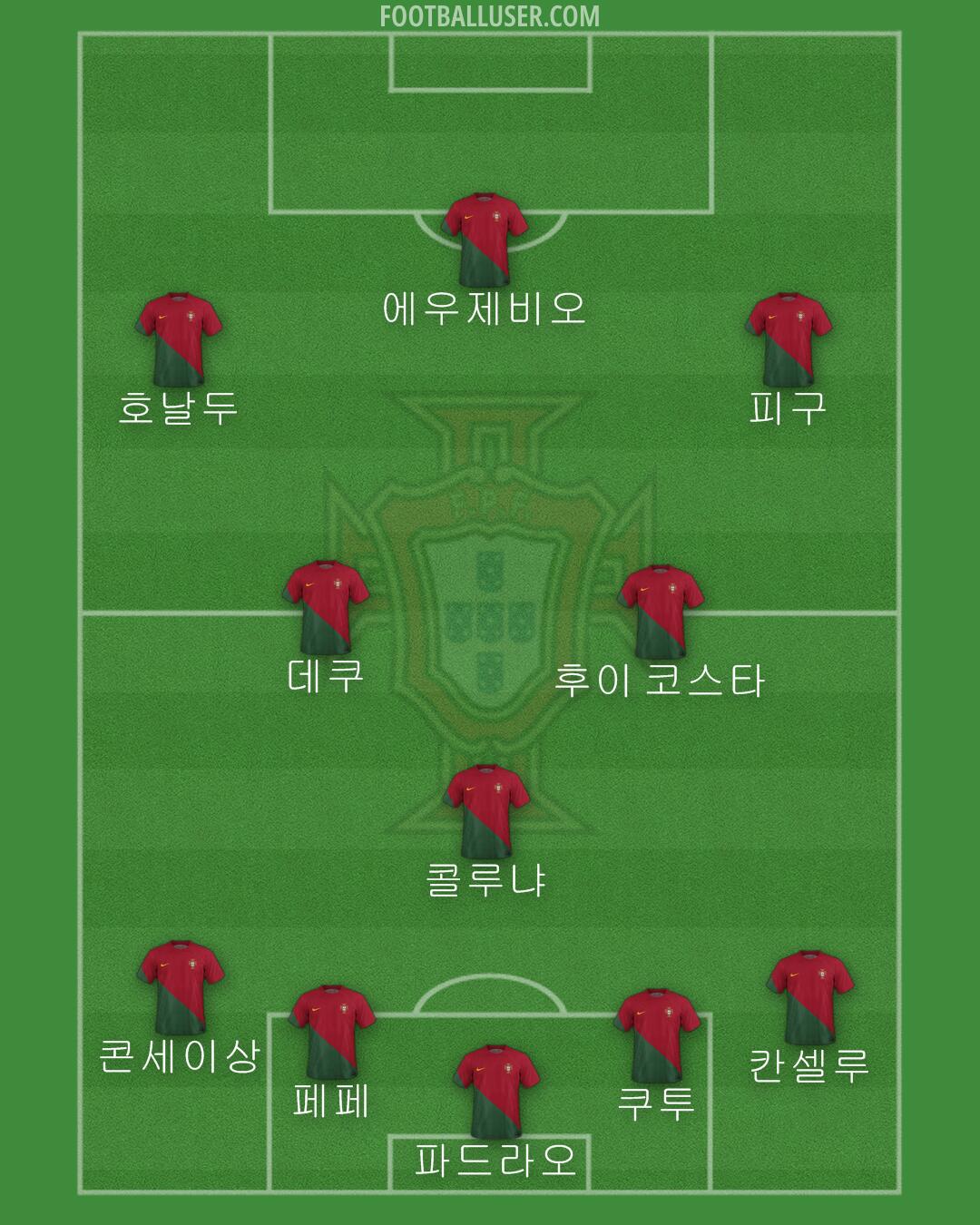 Portugal Formation 2024