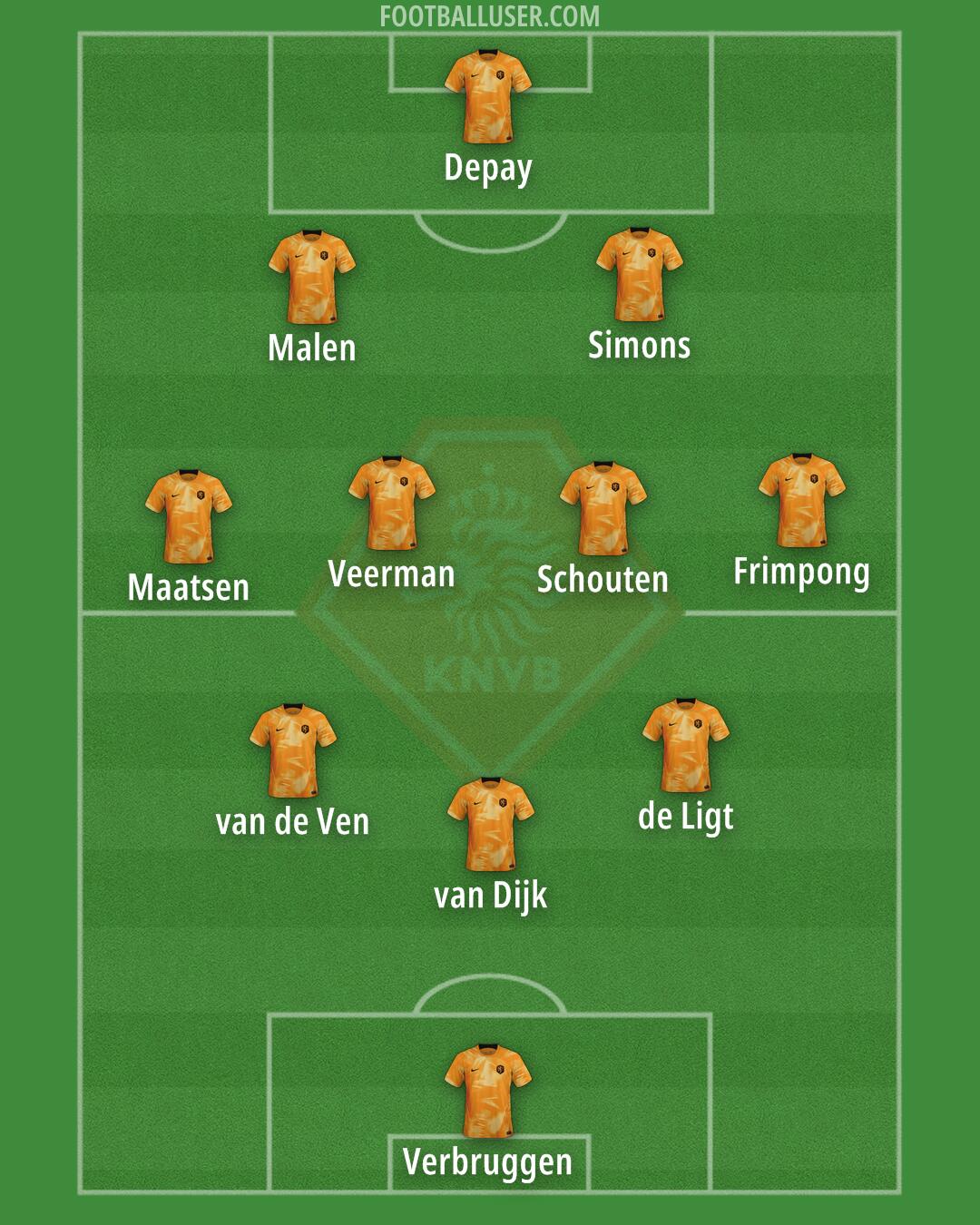 Netherlands Formation 2024