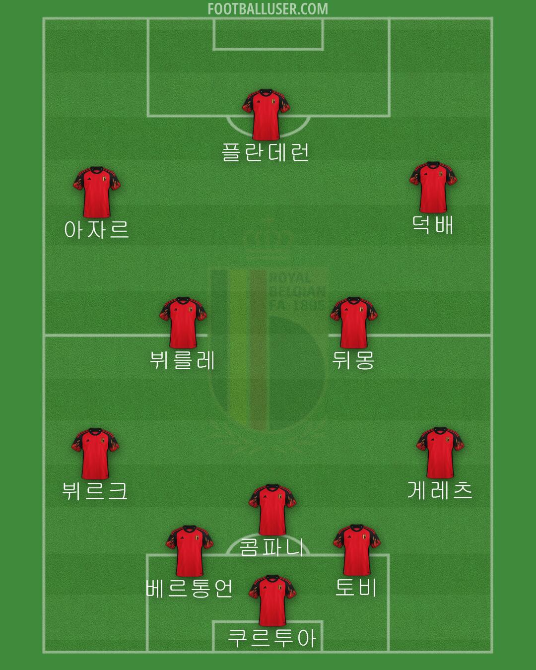 Belgium Formation 2024