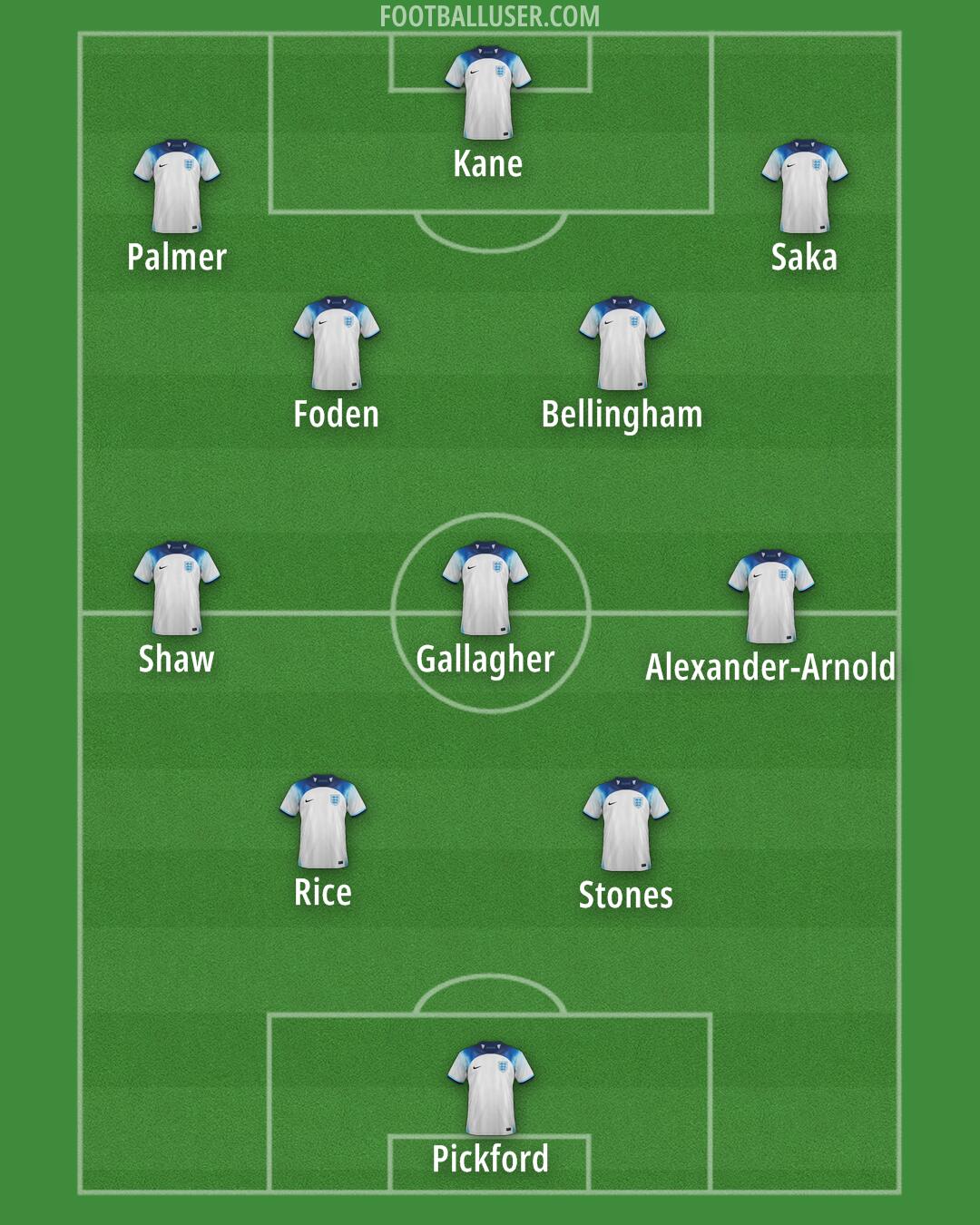 England Formation 2024