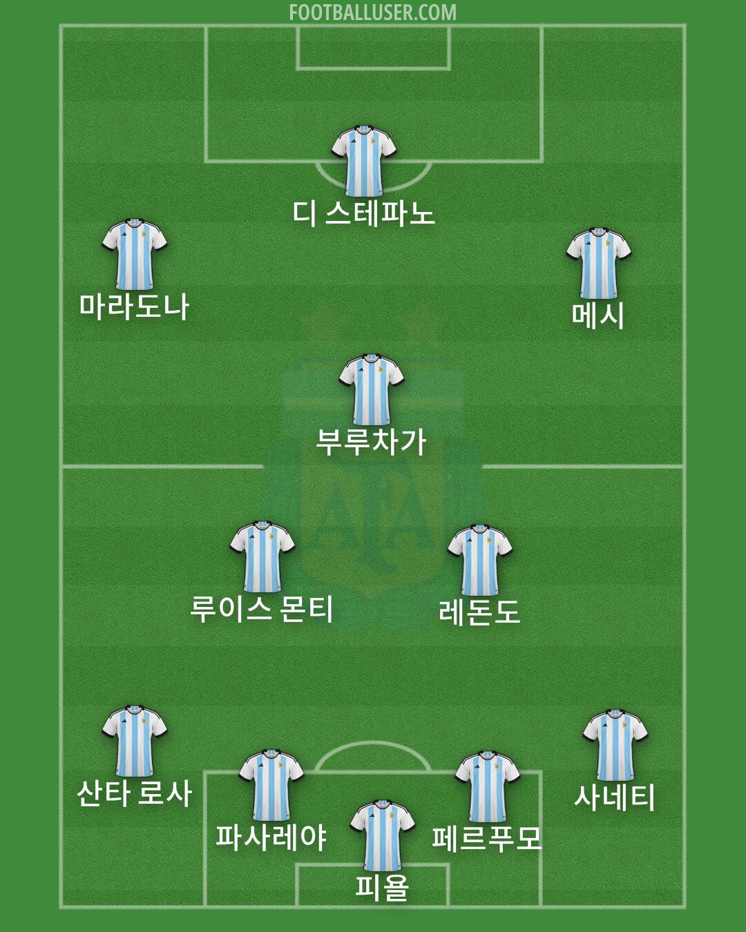 Argentina Formation 2024