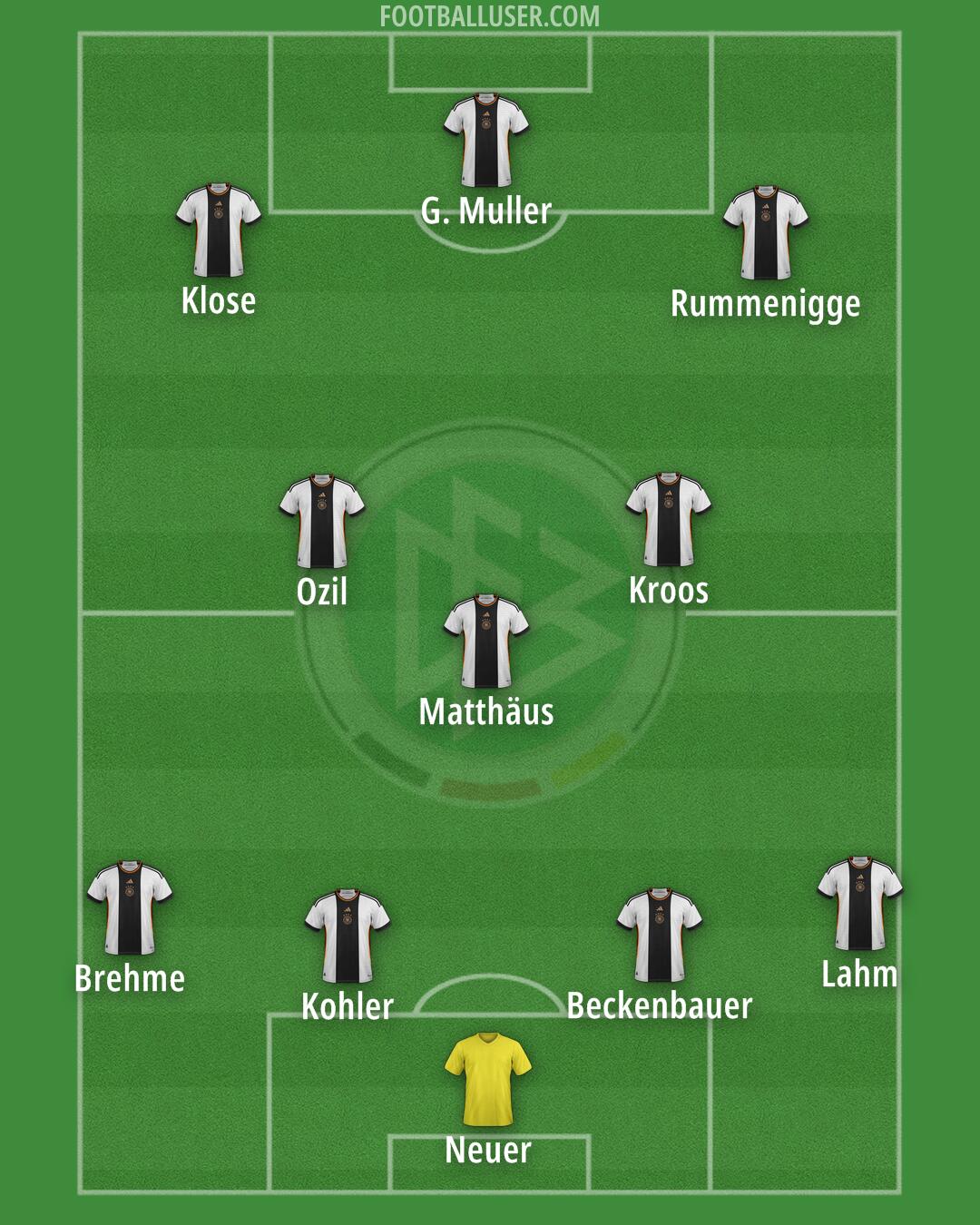 Germany Formation 2024