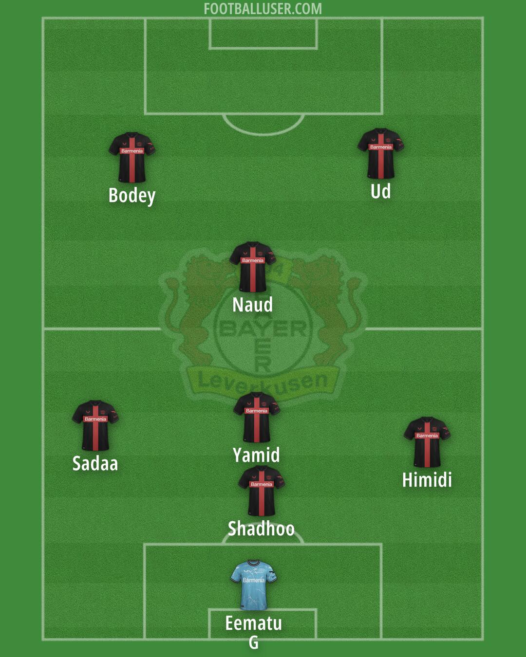 Bayer Leverkusen Formation 2024