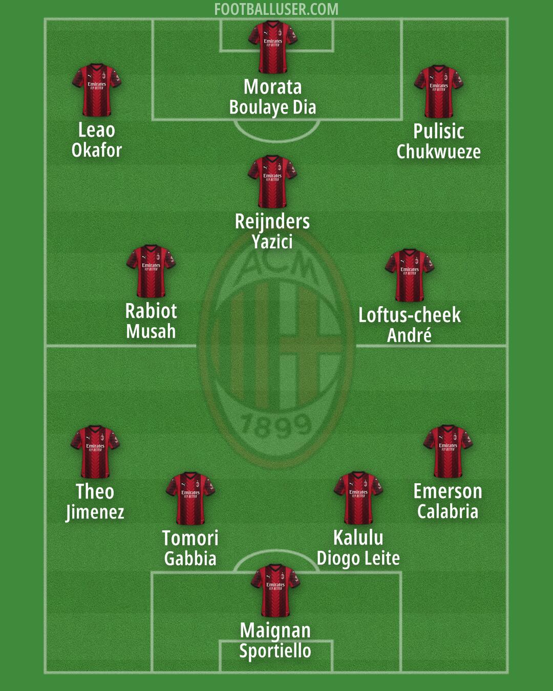 Milan Formation 2024