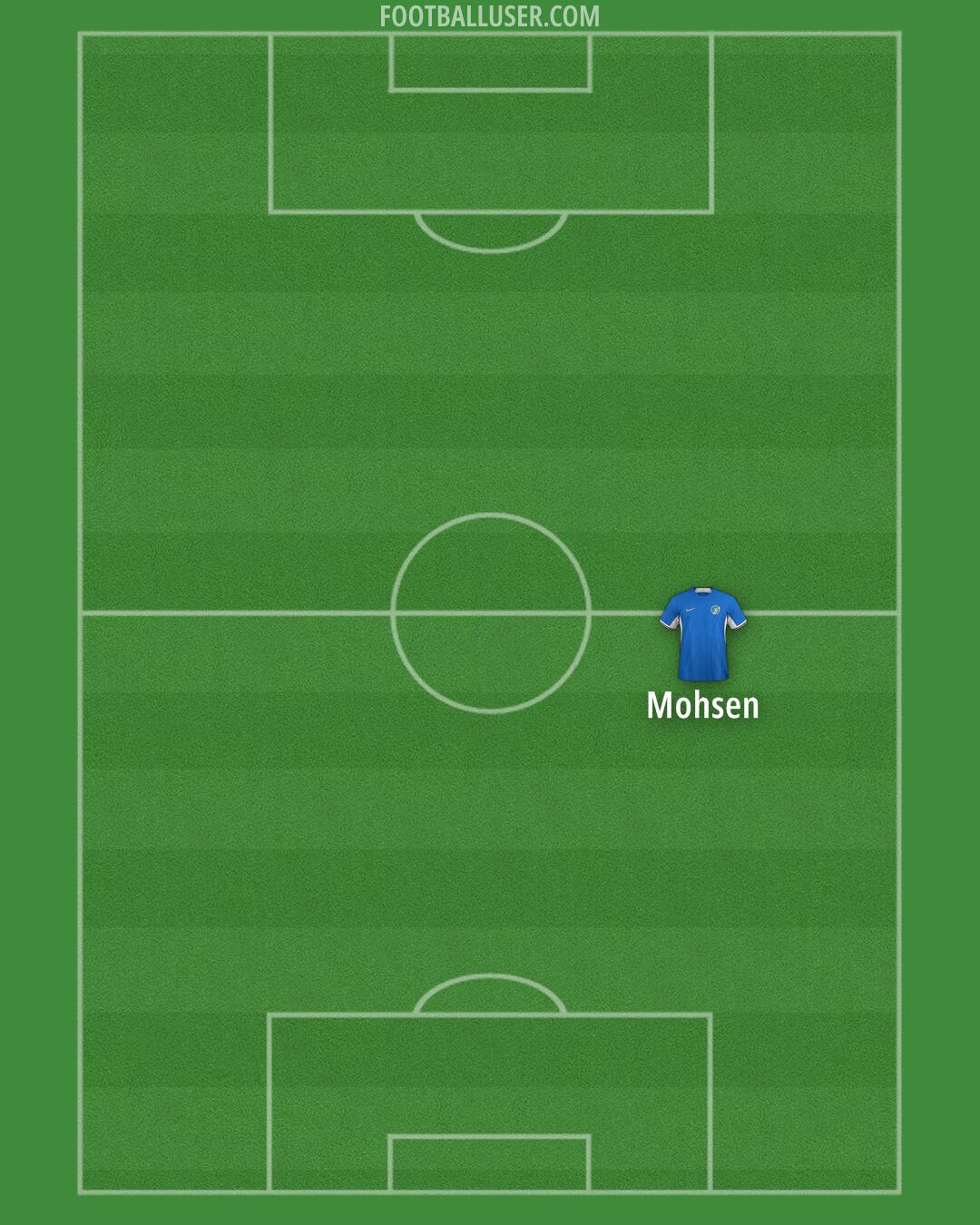 Chelsea Formation 2024